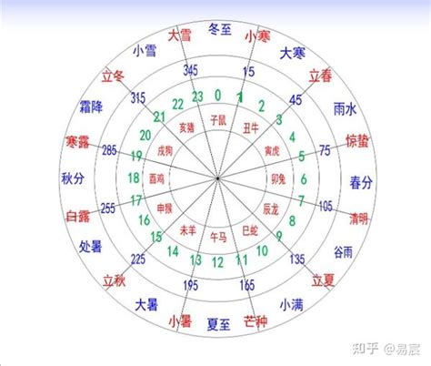 十天干|十天干十二地支